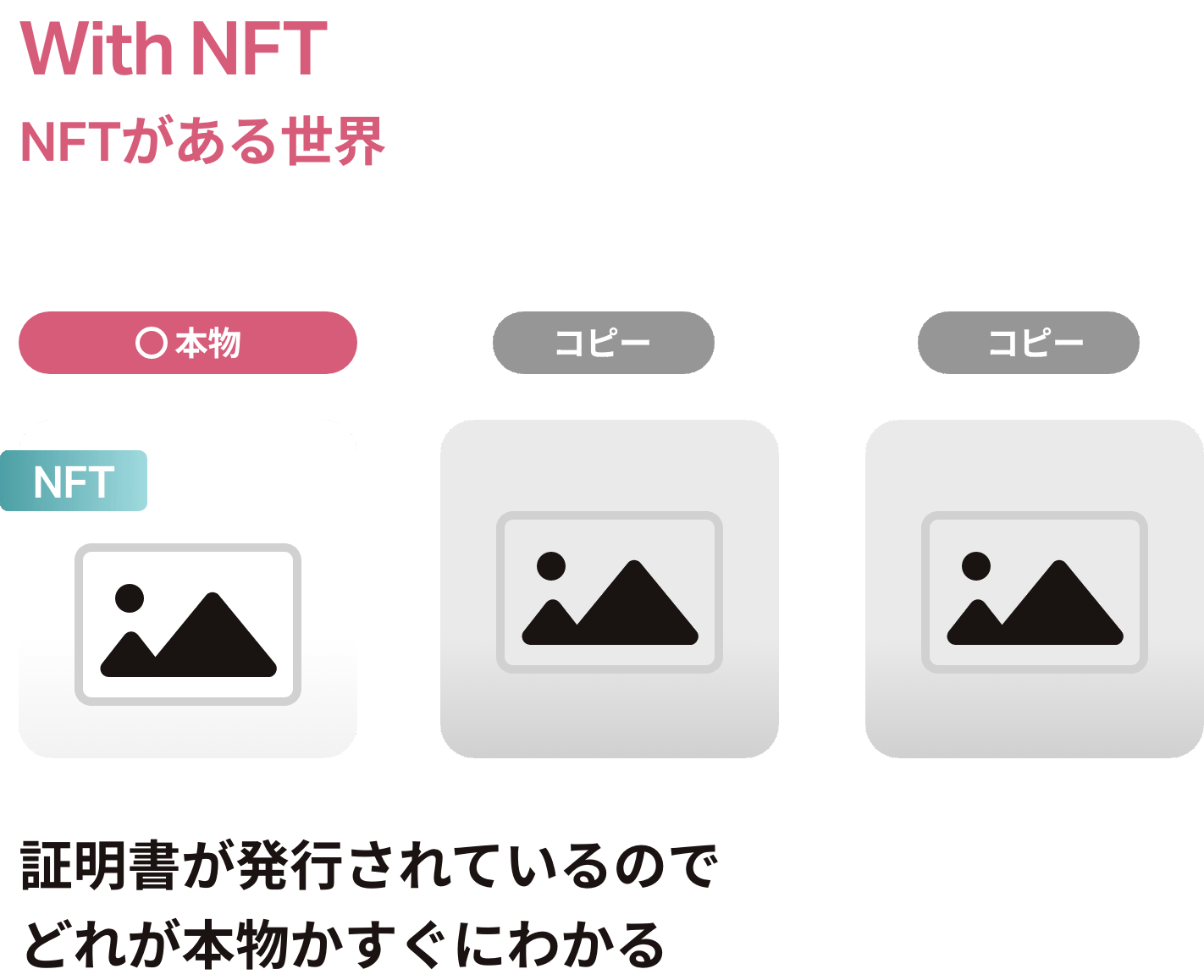 With NFT NFTがある世界 証明書が発行されているのでどれが本物かすぐにわかる